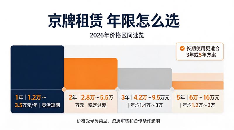 京牌指标政策解读